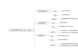六年级下册第二单元《圆柱和圆锥》思维导图
