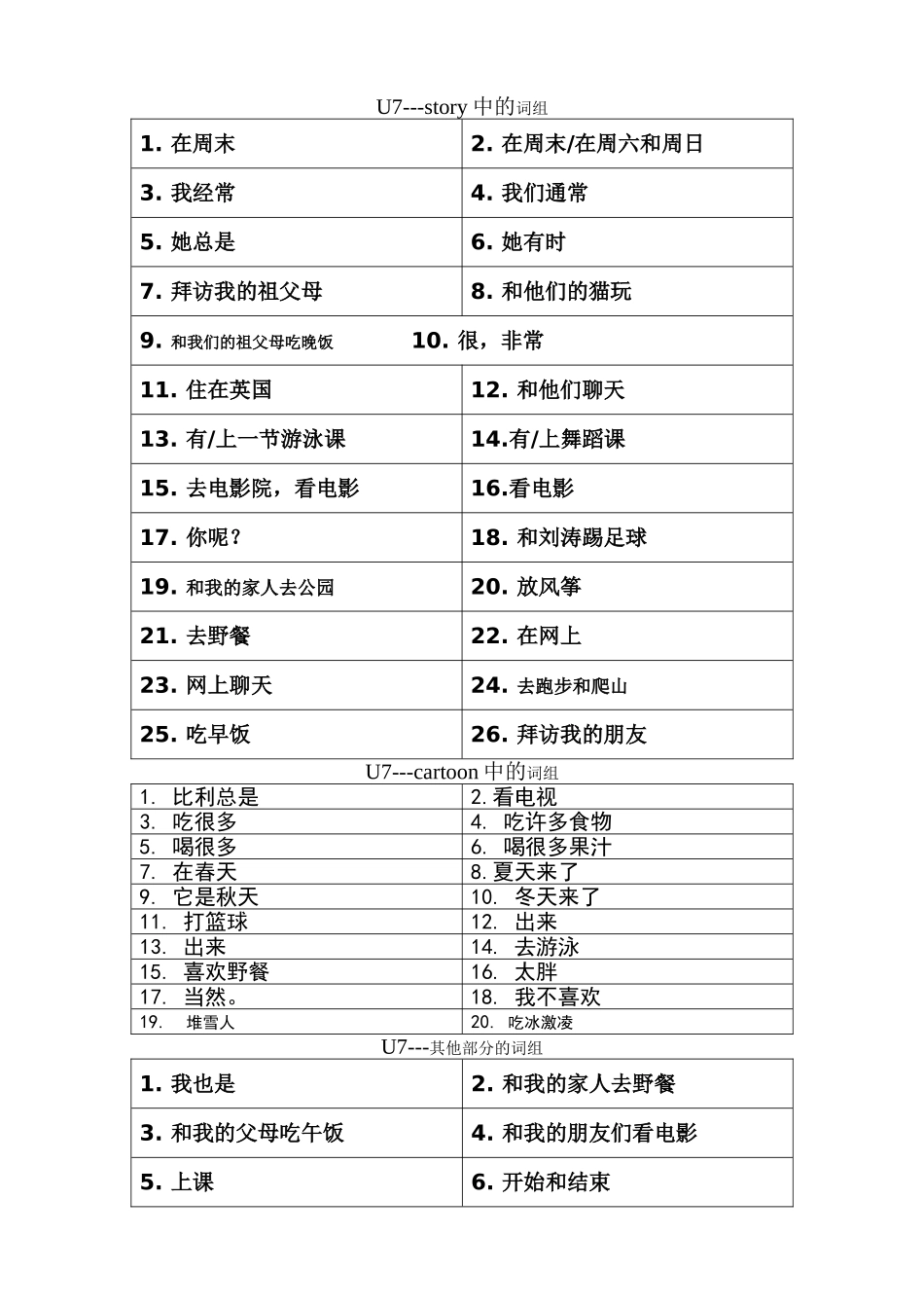 五上Unit7词组_第1页