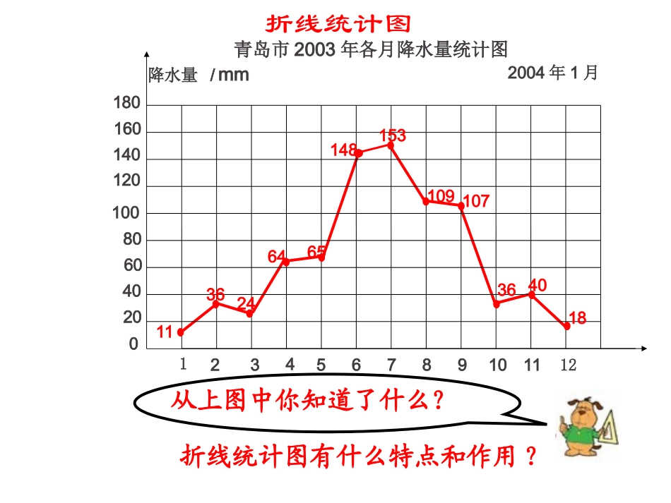 复式折线统计图涂娟_第3页