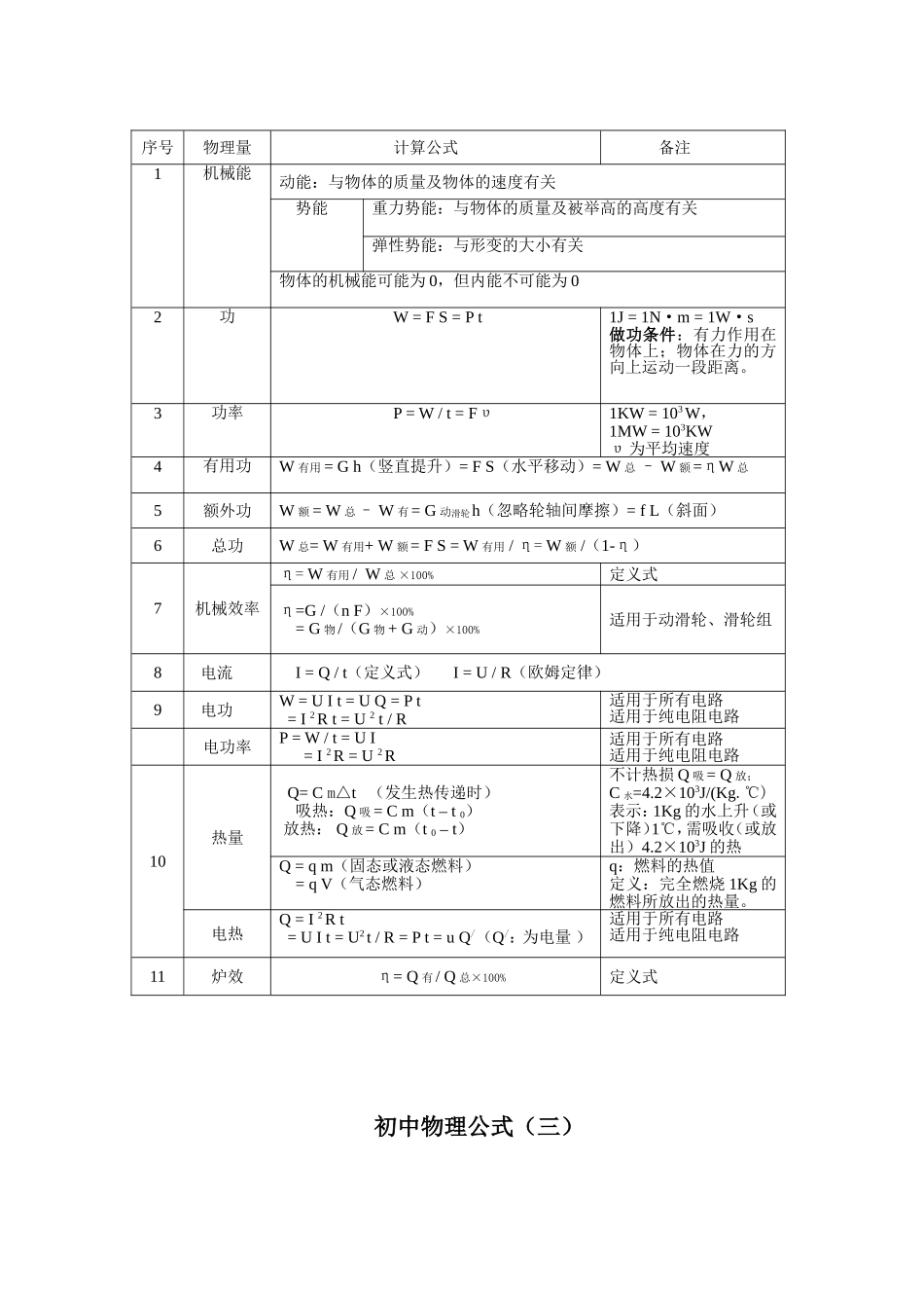 初中物理公式速记表_第2页