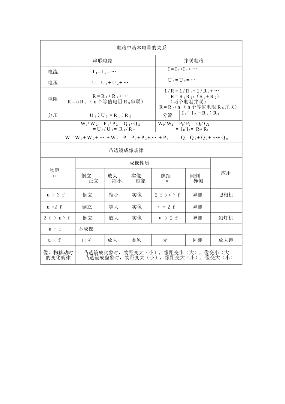 初中物理公式速记表_第3页