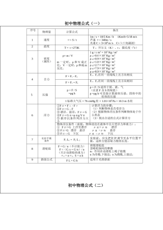 初中物理公式速记表