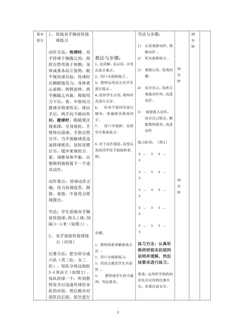 2011年篮球公开课_第2页