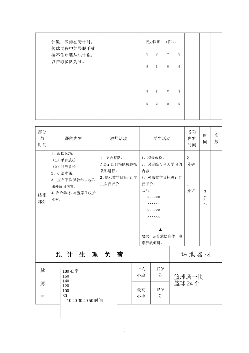2011年篮球公开课_第3页