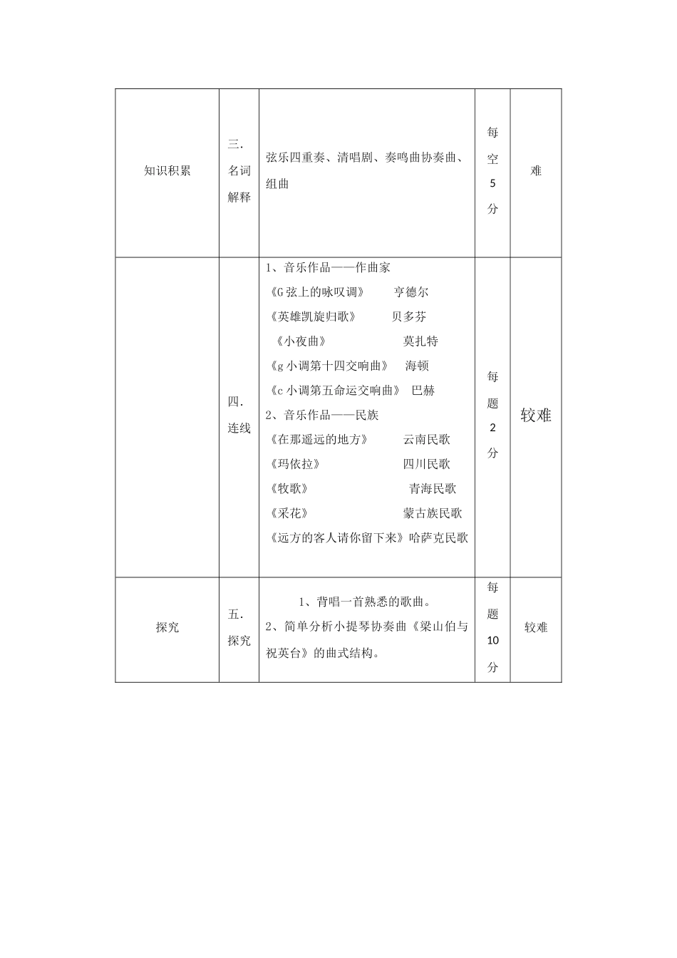 一致性分析（周俊）_第2页