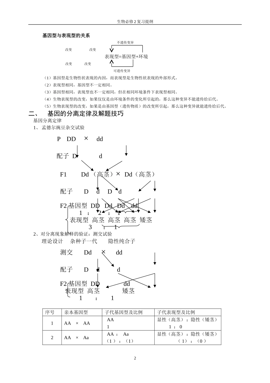 必修2复习答案(基础知识填空)_第2页