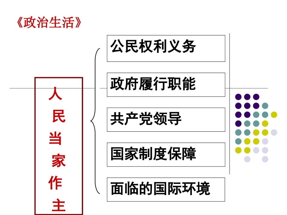 2014z政治主干知识77_第1页