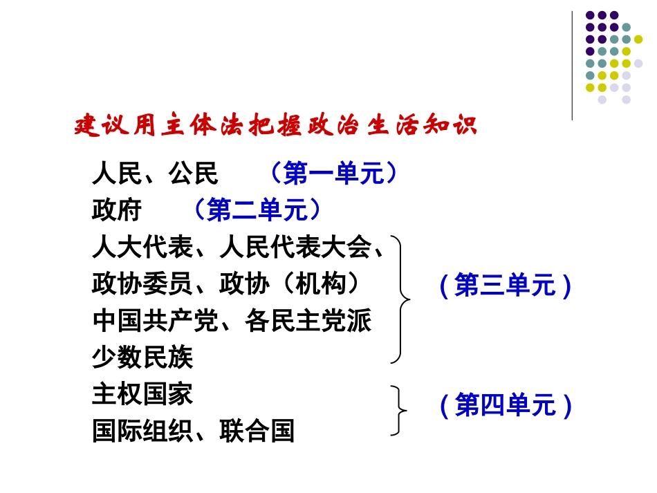 2014z政治主干知识77_第2页