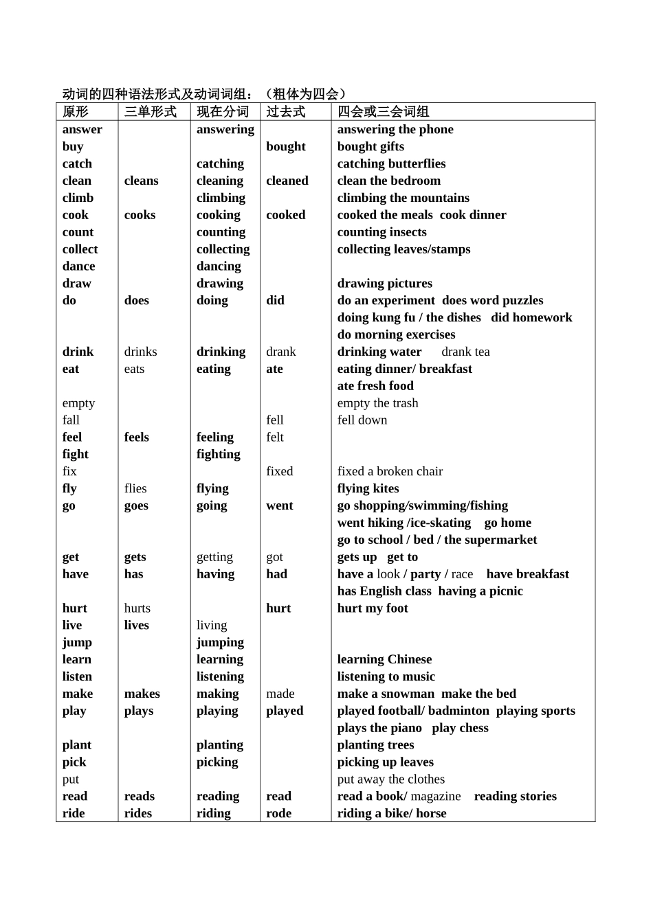 动词及活动类词组_第1页