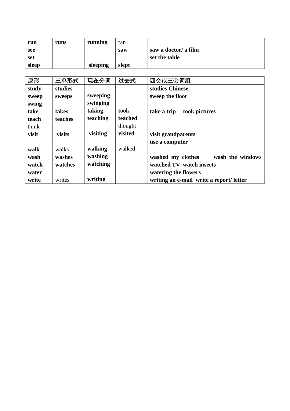 动词及活动类词组_第2页