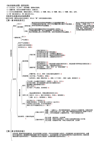高中政治四个模块知识结构