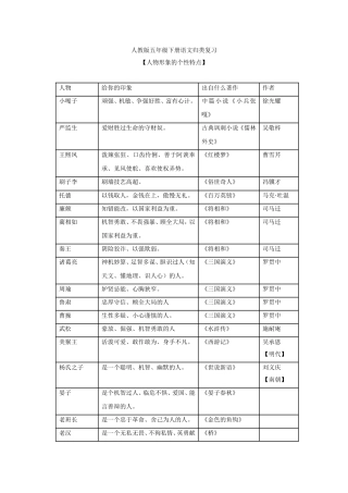 人教版五年级下册语文归类复习人物性格特点
