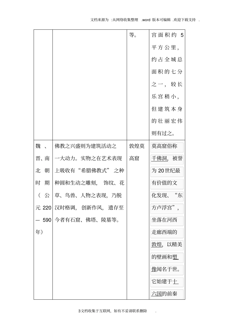 中外建筑园林史发展时间特点表_第3页