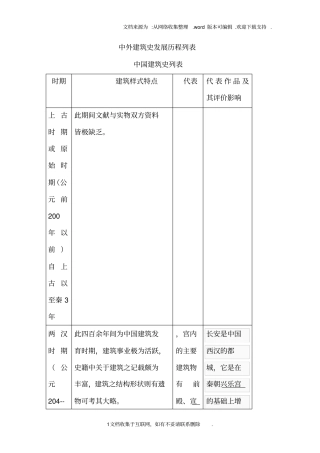 中外建筑园林史发展时间特点表