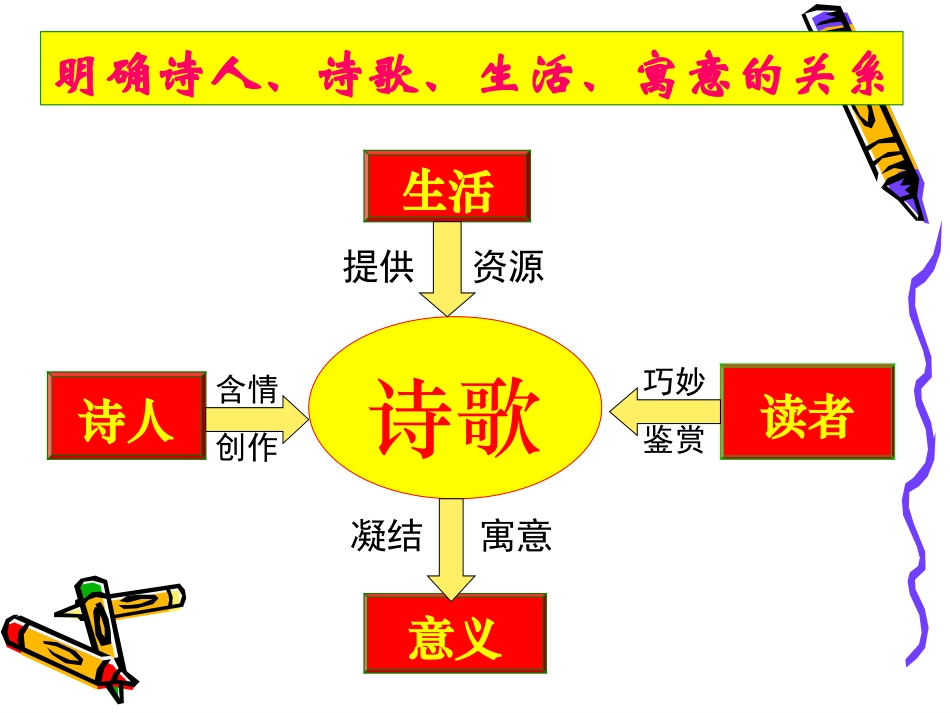 古代诗歌鉴赏诗歌形象鉴赏_第2页