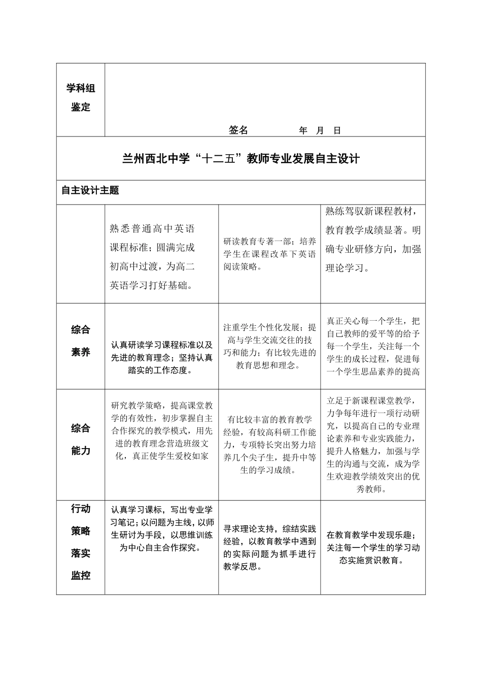 马兰芳兰州西北中学“十二五”教师专业发展自主分析与设计简表_第2页