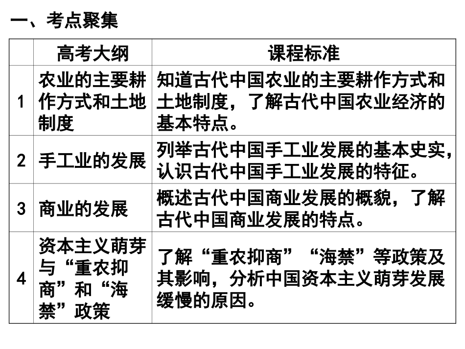 古代中国经济_第2页