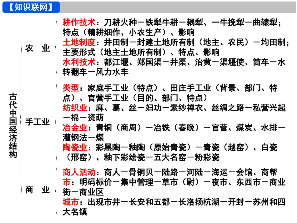 古代中国经济_第3页