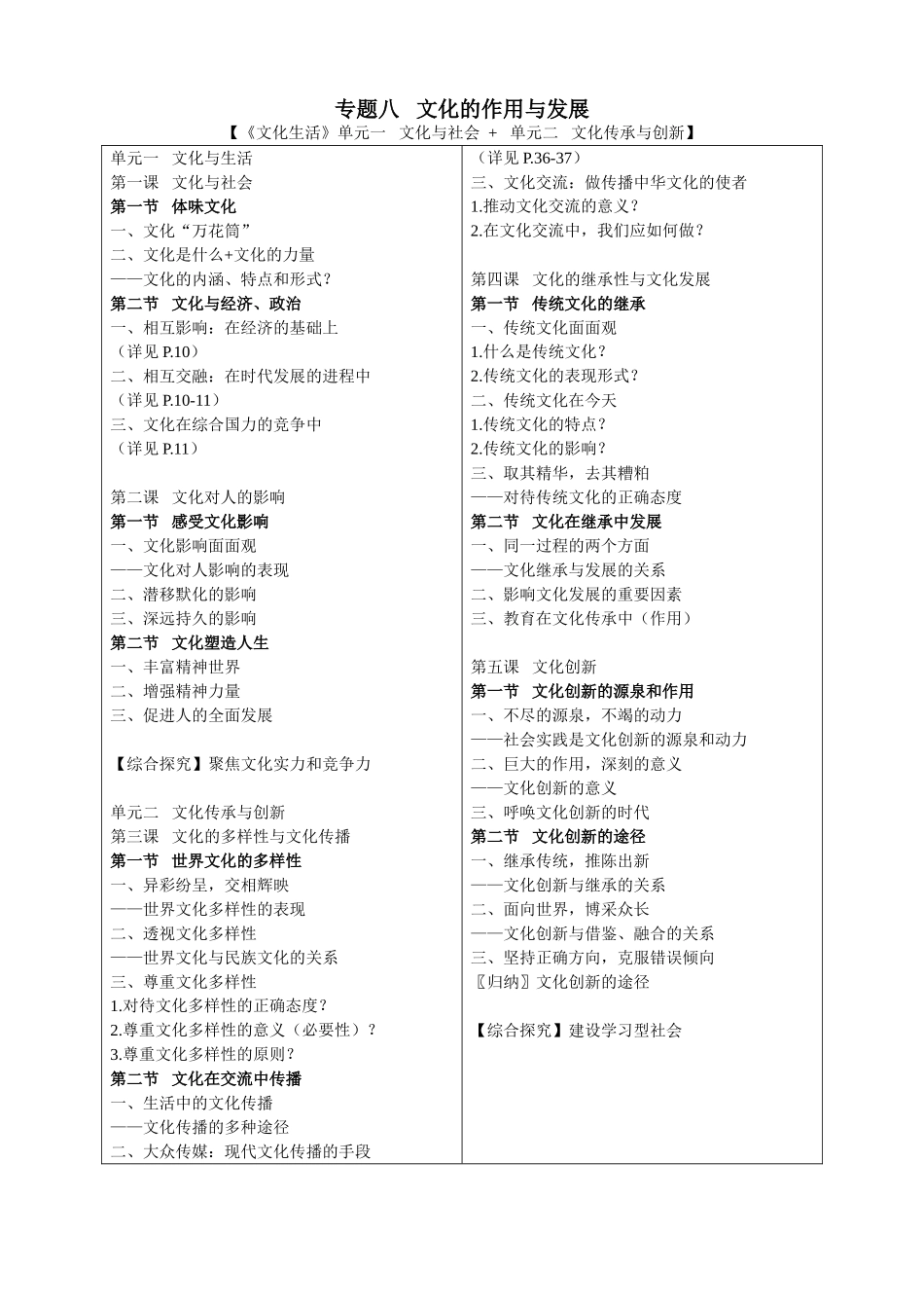 专题八文化的作用与发展_第1页