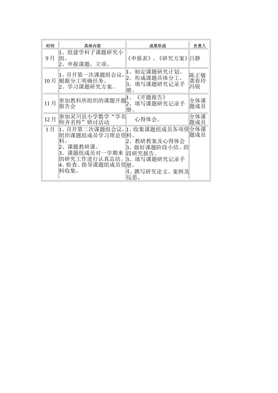 小学数学课堂提问有效性的研究_第2页