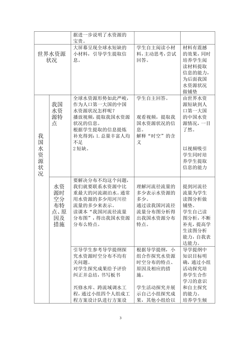 我们的水资源教学设计_第3页