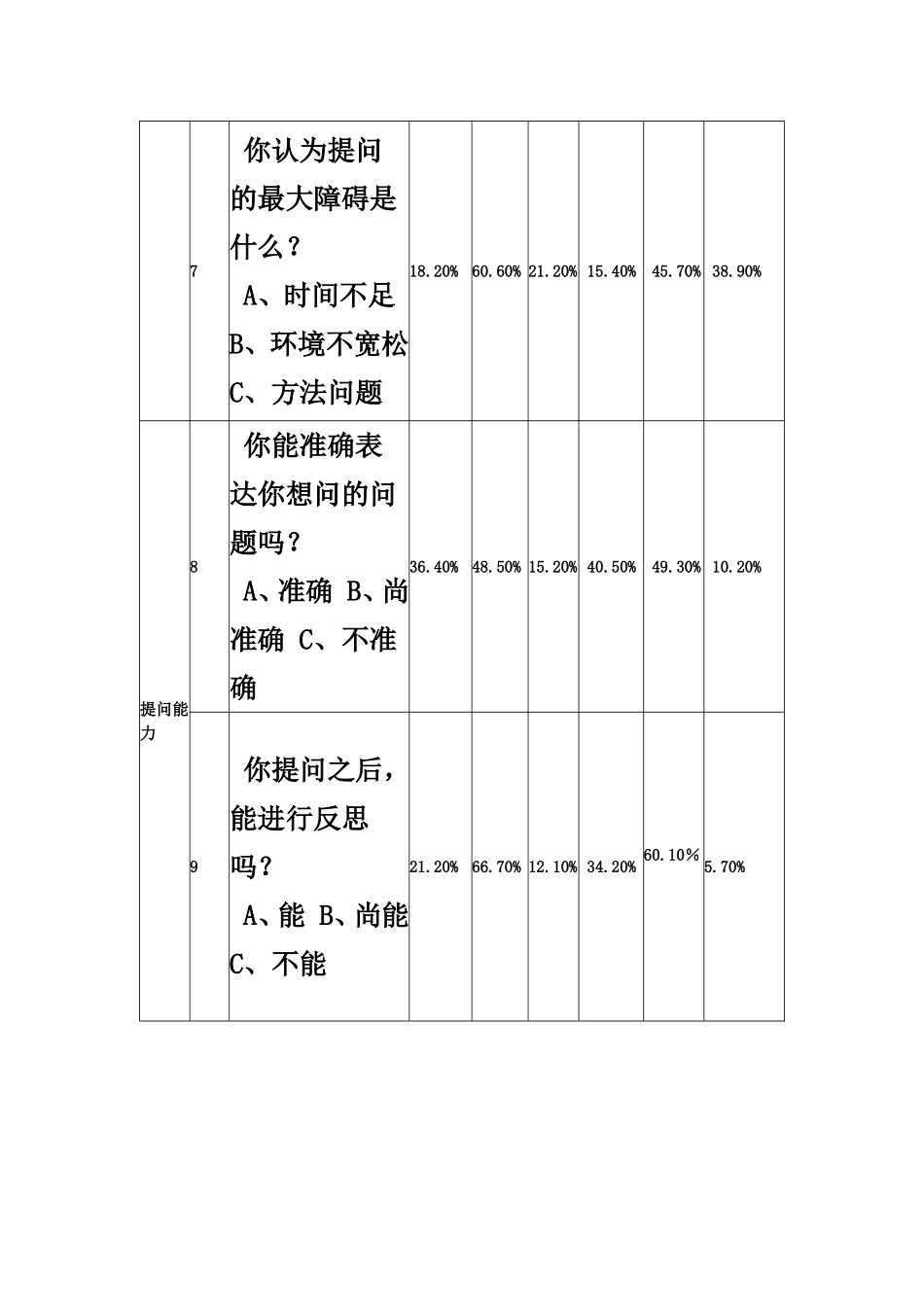 小学生数学学习中提问意识问卷调查表_第3页