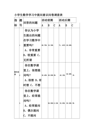 小学生数学学习中提问意识问卷调查表
