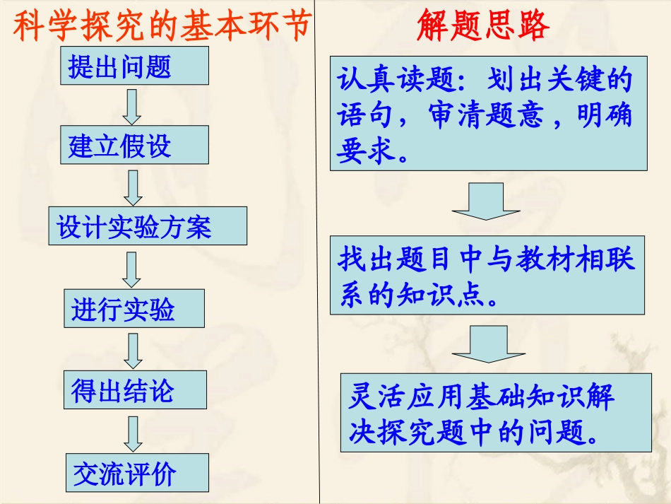 实验探究专题_第3页