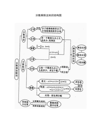 分数乘除法知识结构图