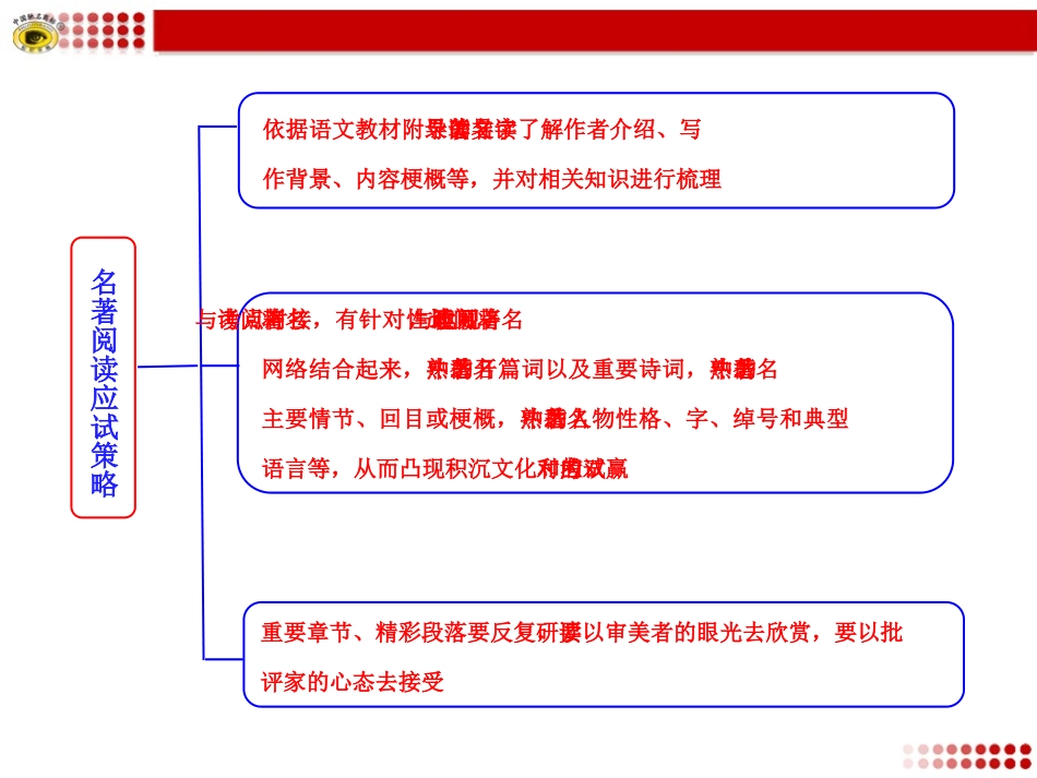 名著阅读知识框架_第1页