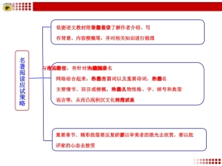 名著阅读知识框架