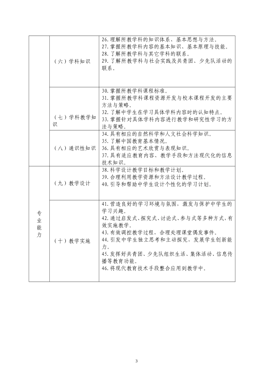 中学教师专业标准（试行_第3页