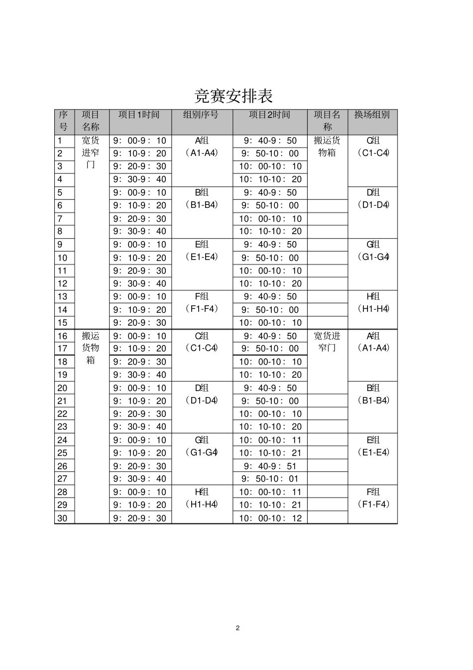 中央企业职工叉车工技能大赛技术文件_第2页