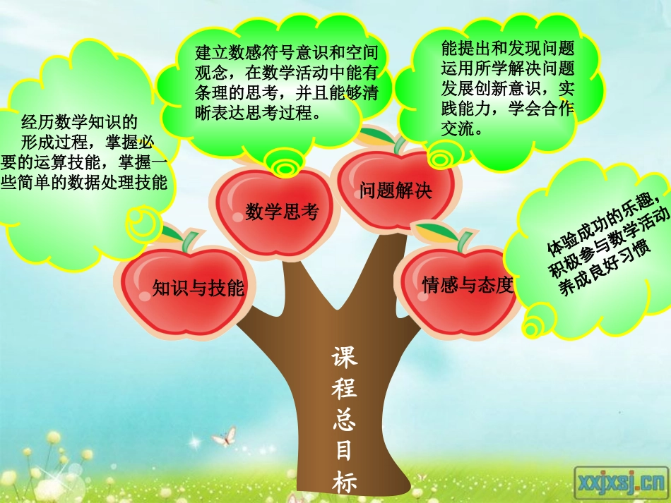 小学数学六年级上册说教材说课标_知识树_第3页