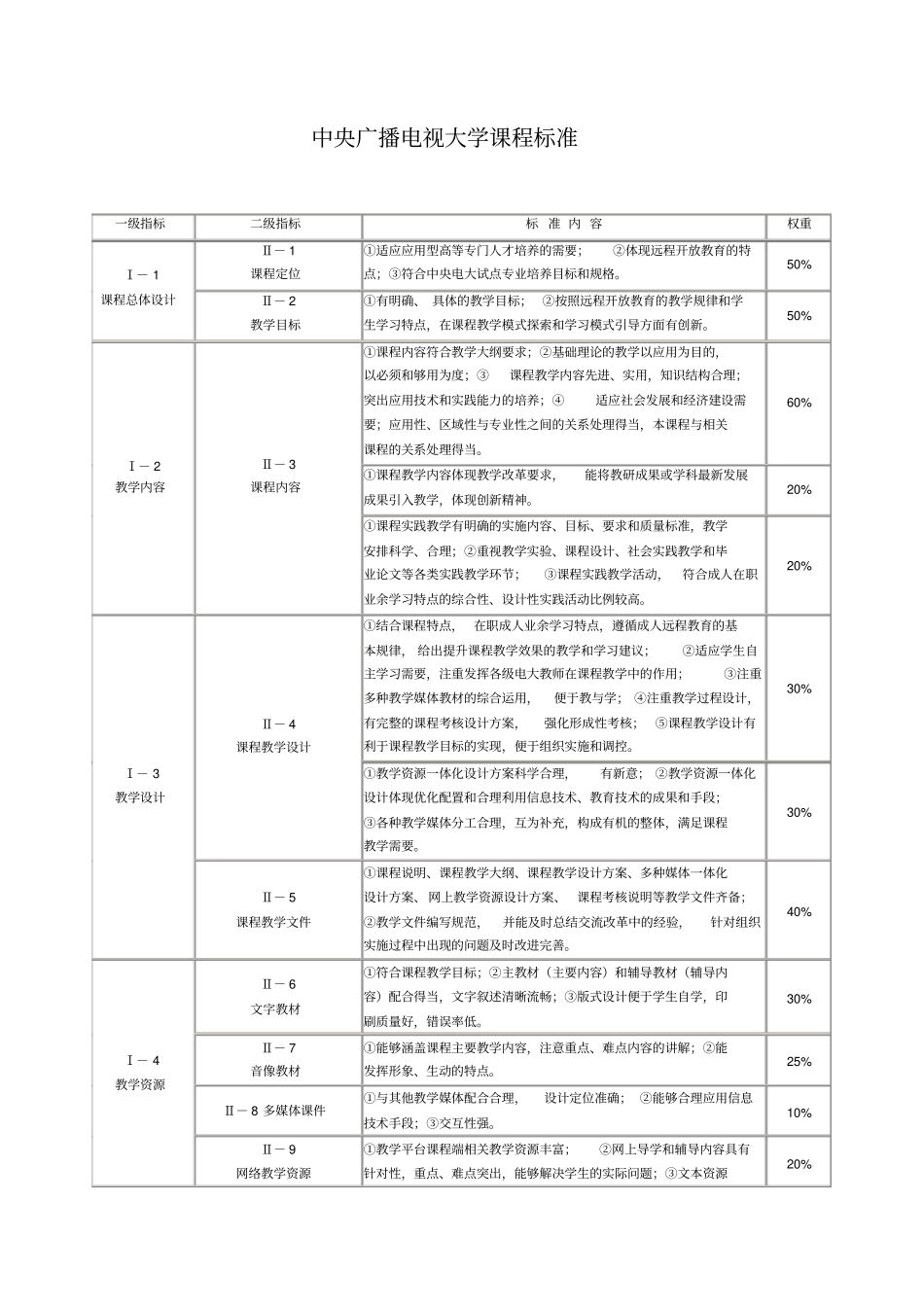 中央广播电视大学课程标准_第2页