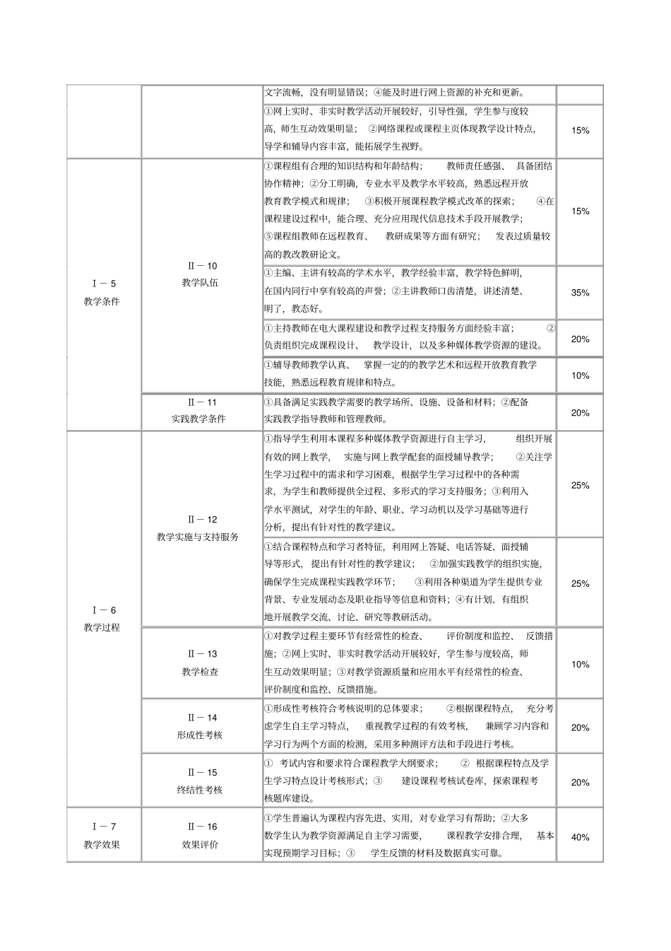 中央广播电视大学课程标准_第3页