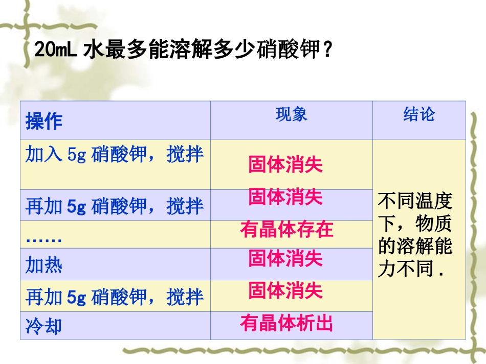 课题二溶解度课件_第3页