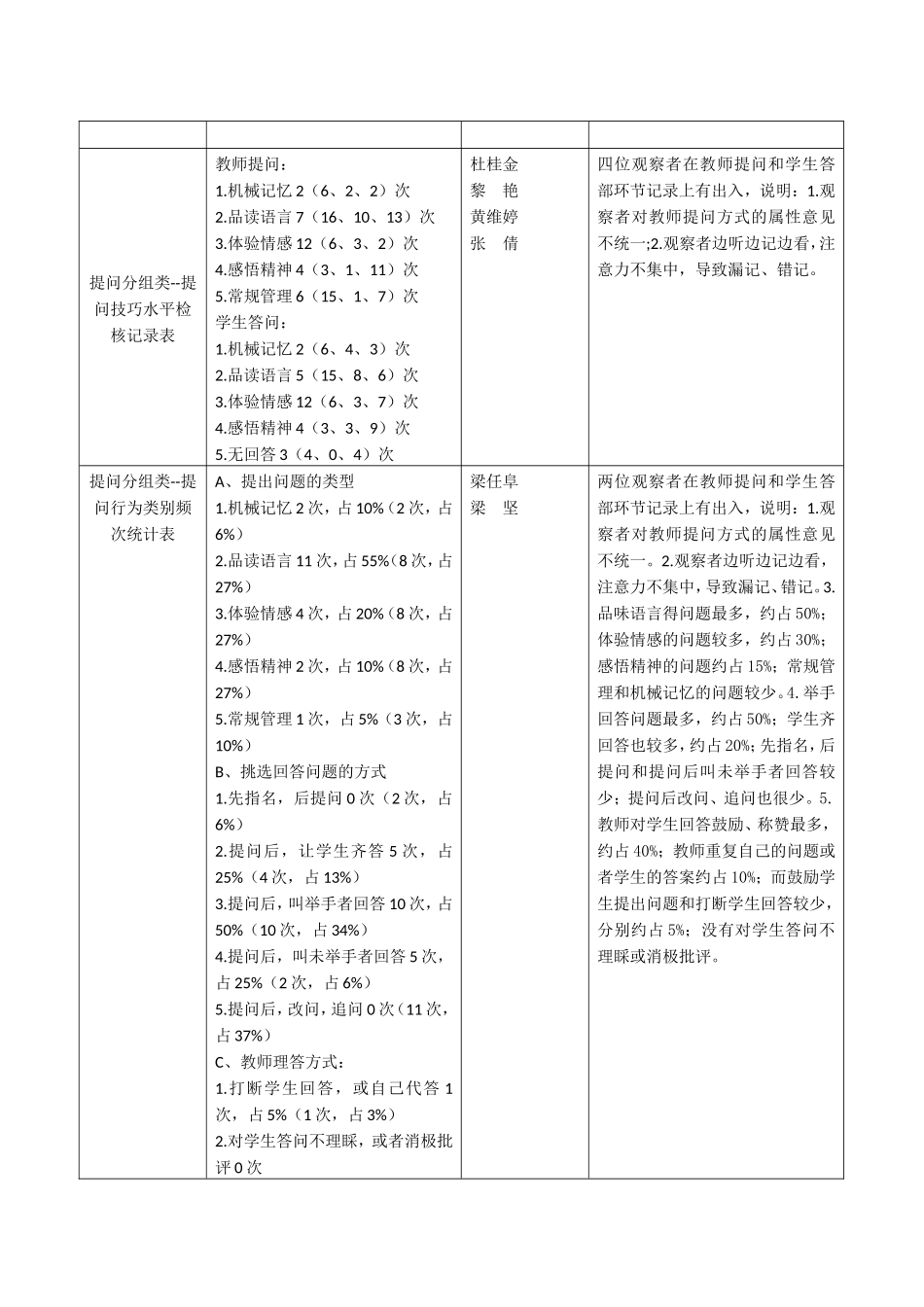 课堂观察分析报告（上传_第2页