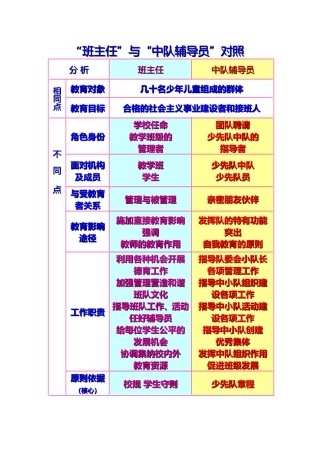 “班主任”与“中队辅导员”对照（wyf