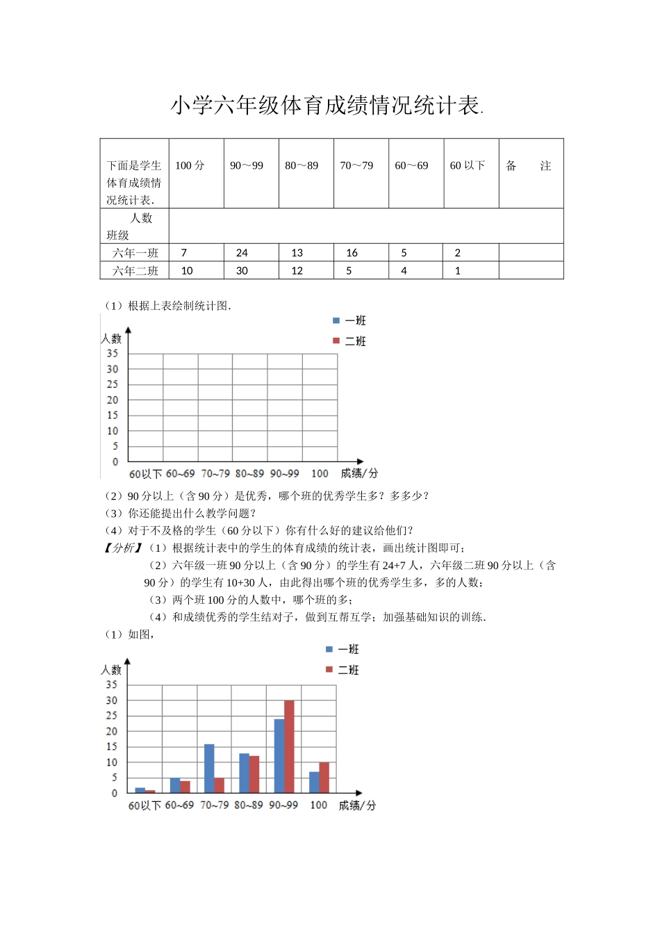 小学六年级体育成绩情况统计表_第1页