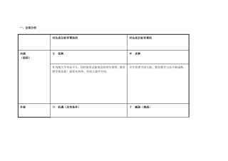 杨顺琼：个人自我诊断SWOT分析表