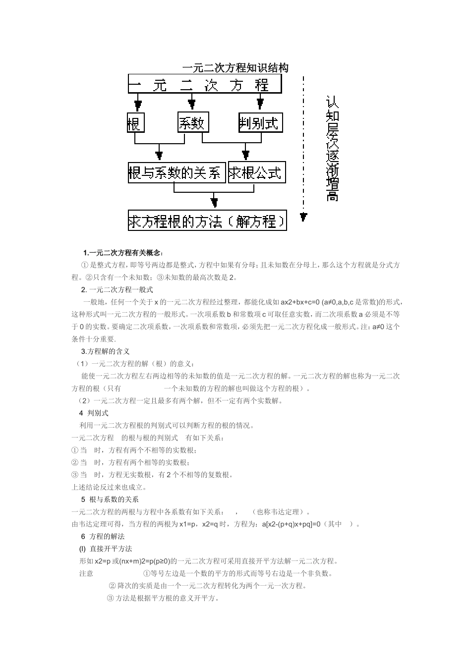 一元二次方程知识结构图_第1页