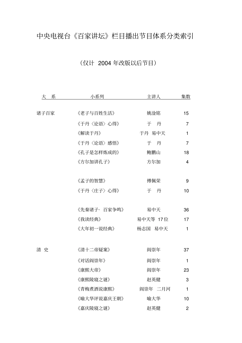 中央电视台百家讲坛栏目播出节目体系分类索引_第2页