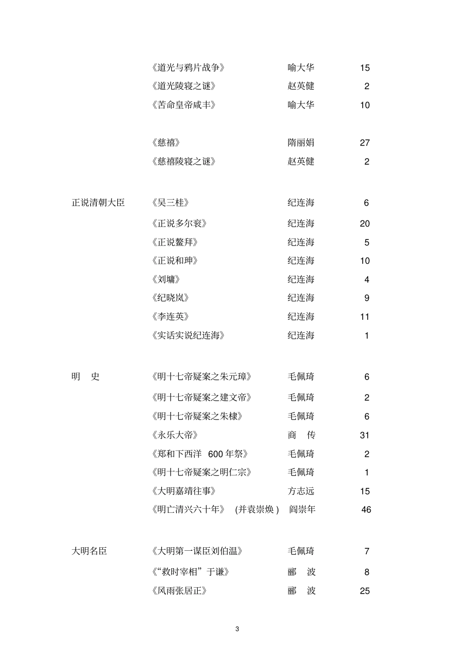 中央电视台百家讲坛栏目播出节目体系分类索引_第3页