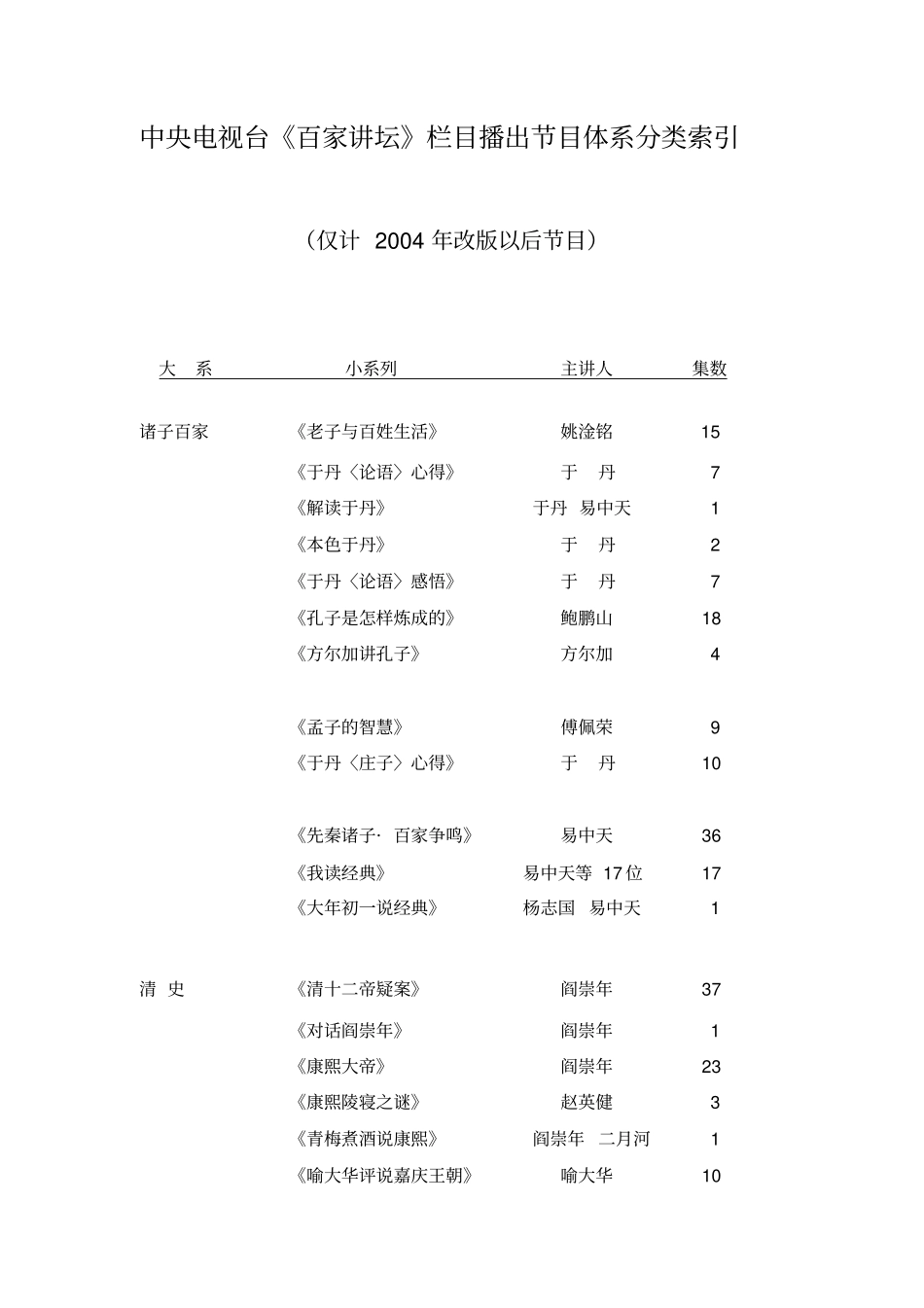 中央电视台百家讲坛栏目播出节目体系分类索引更新至20112_第2页