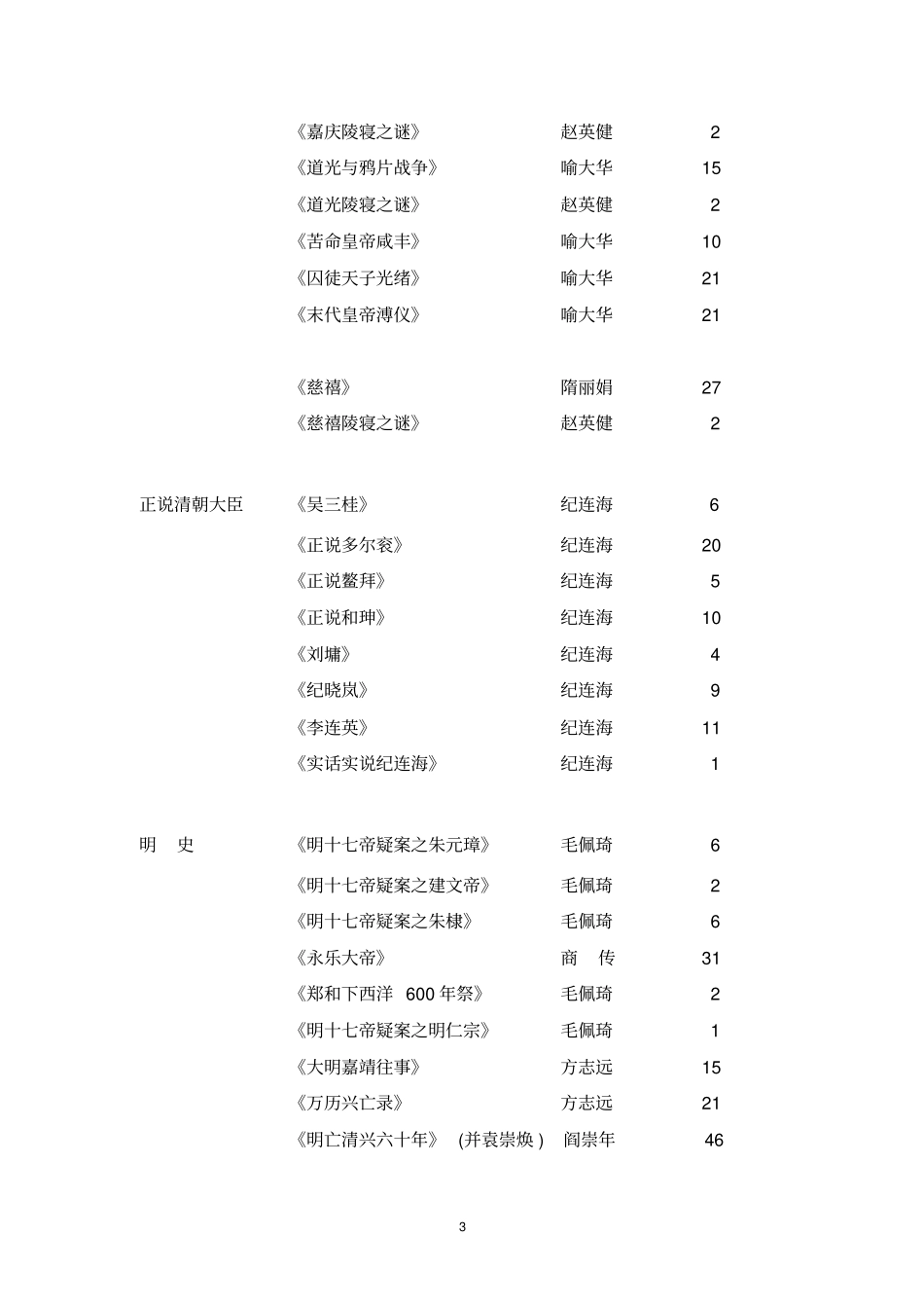 中央电视台百家讲坛栏目播出节目体系分类索引更新至20112_第3页