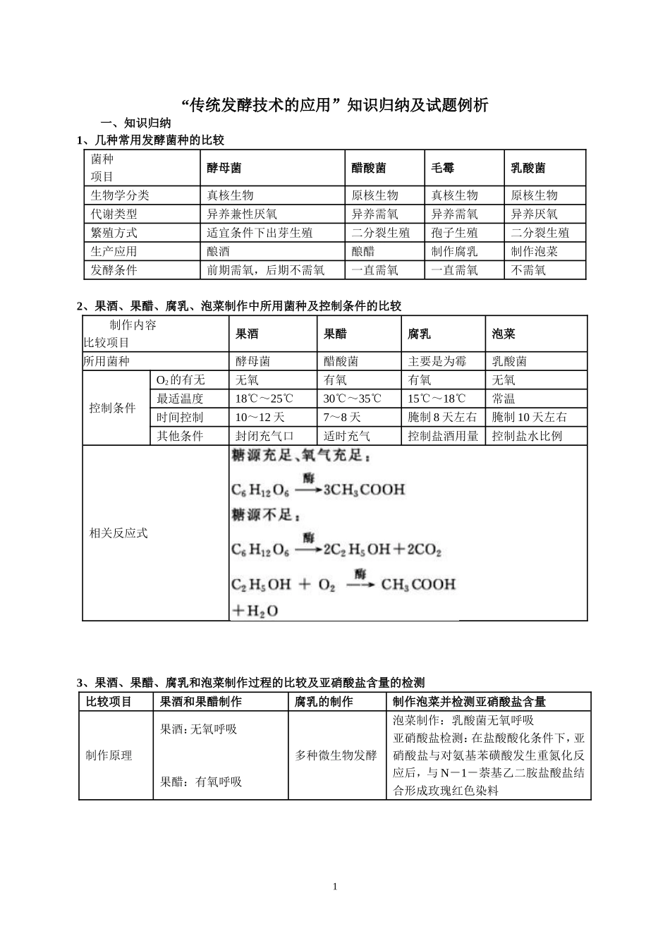 高中生物选修一全部知识概括及检测题_第1页