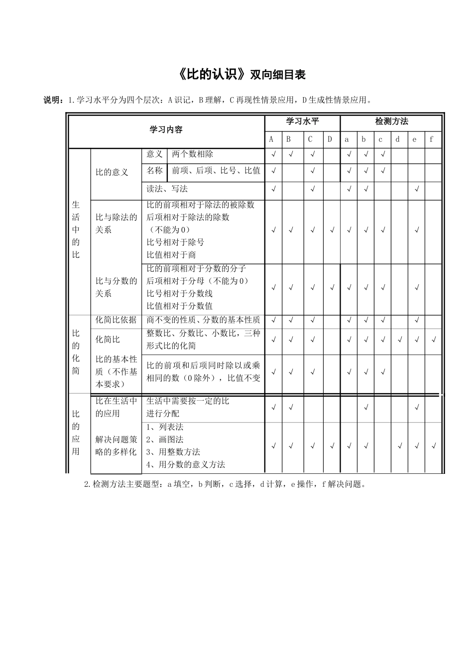 比的认识双向细目表_第1页