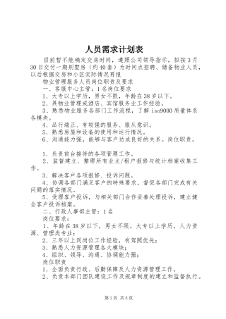 人员需求计划表