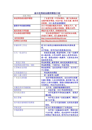 高中优秀政治教师博客介绍
